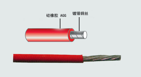 供应硅橡胶绝缘高压电线AGG