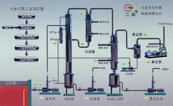 供应氨氮废水处理蒸发器负压闪蒸回收氨水成套设备