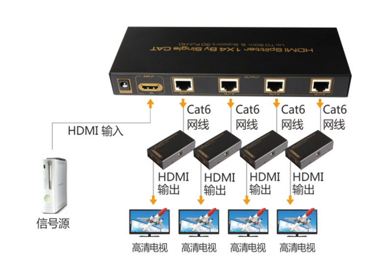 1.4版本HDMI切换器 4进一 四切一 高清3D接口