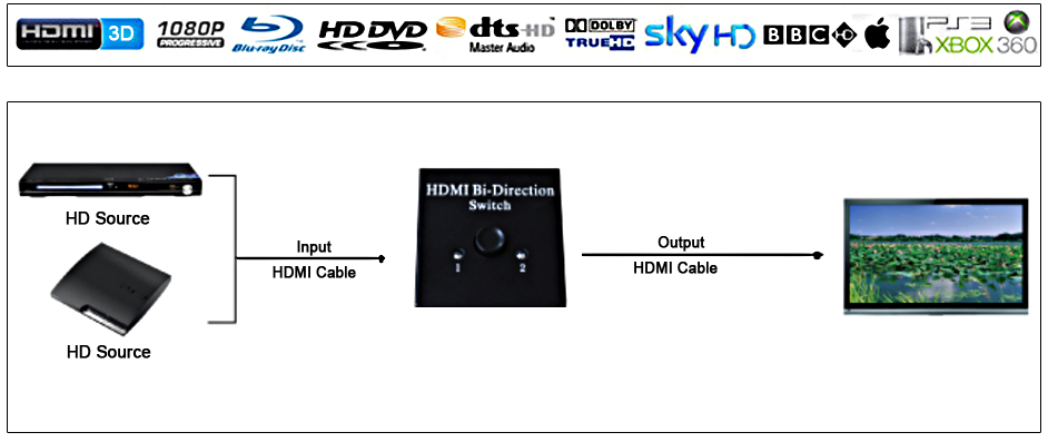 供应HDMIAB切换器