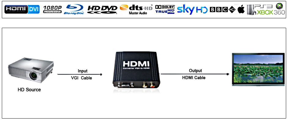 供应VGA转HDMI转换器，VGA转HDMI信号转换器，VGA信号转换器