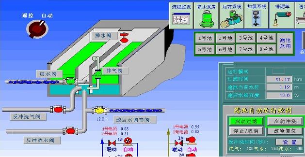 供应水厂自动化系统,水厂滤池自动化系统,水厂沉淀池自动化系统,自来水厂自动化系统