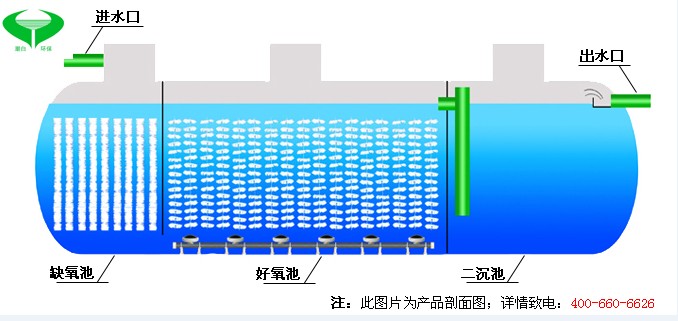 石家庄污水处理设备潮白环保精心之作