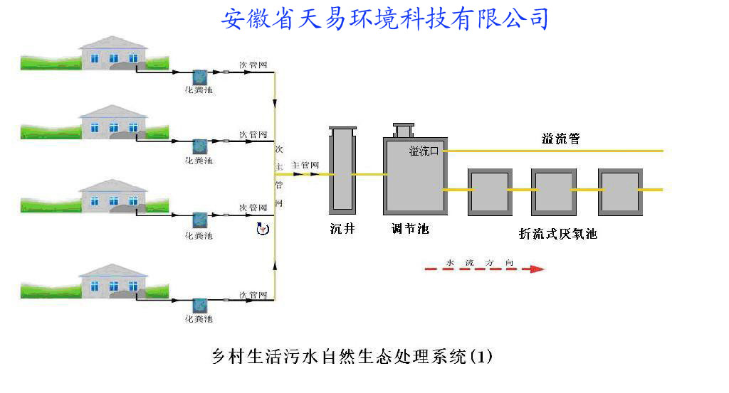 供应宿州美好乡村污水处理设备