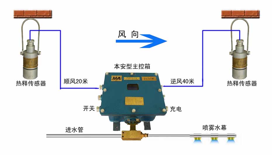 ZP127矿用一体化大巷喷雾