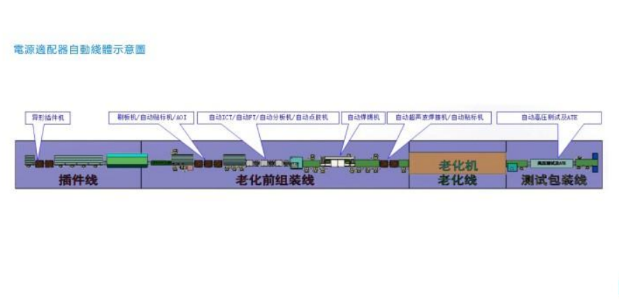 ZR-166G V－CUT基板分板机自动送板）