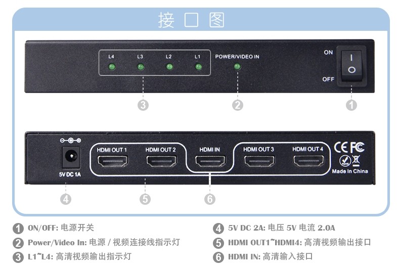 HDMI高清分配一分四
