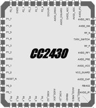 CC2430F128RTCR，价格从优，只做原装，