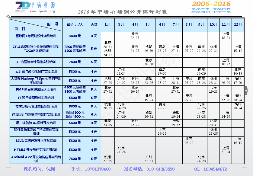 青岛、上海、北京高级云计算架构师培训