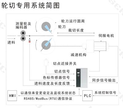 供应威科达轮切**型伺服驱动器