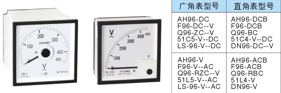 安航AN&H：Q96-ZC电压表、Q96-RZC电压表，船用防震广角表
