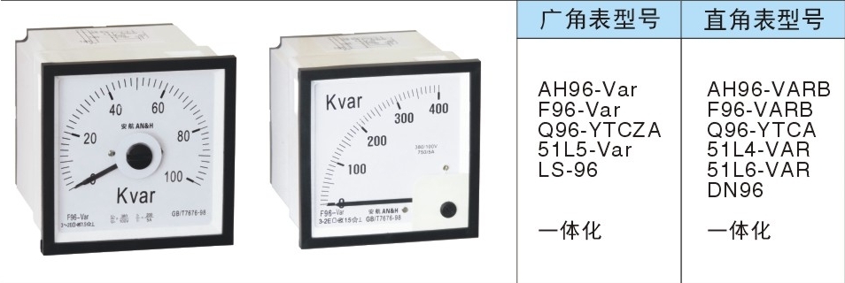 安航AN&H：Q96-Var无功功率表，Q96-Var功率表，功率表生产厂家