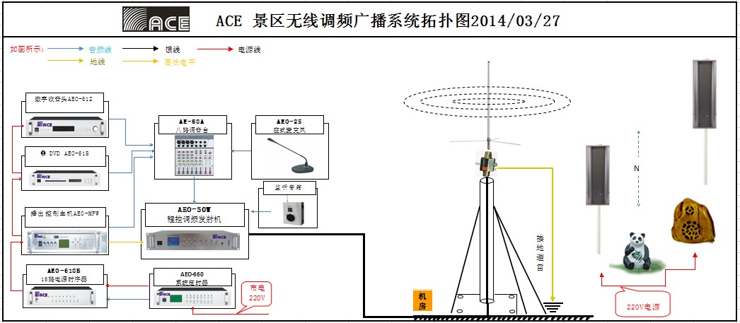 ACE无线数字RDS调频广播系统**数字无线调频广播行业