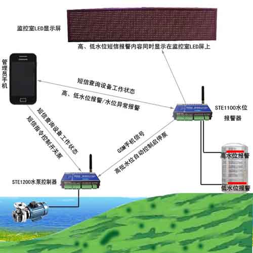无线水位自动控制系统
