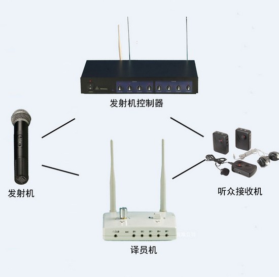 同声传译设备,同声传译设备价格,同声传译系统-恒达公司