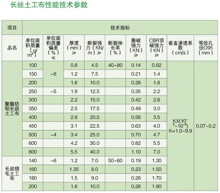 供应排水板排水板价格南京厂家销售优质排水板图片