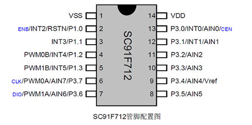 易峰晨科技电陶炉IC芯片 SC91F712