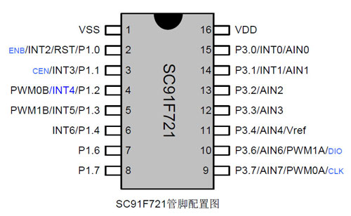 易峰晨科技微波炉IC芯片 SC91F721
