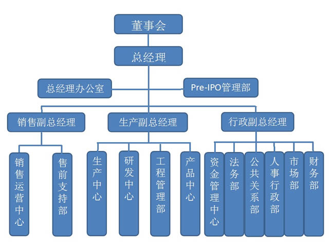 led亮化工程,楼体亮化工程,上海昕启照明,亮化工程，照明工程，LED照明工程，楼宇照明，照明公司，LED照明公司，景观照明，道路照明，泛光照明，夜景照明，楼宇亮化，灯光设计，灯光工程，商业照明,3