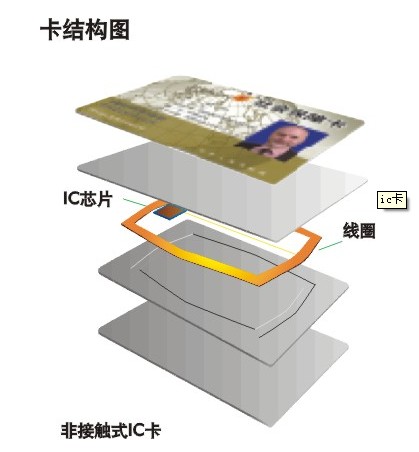 上海复旦CPU卡制作厂家 FM1208CPU卡