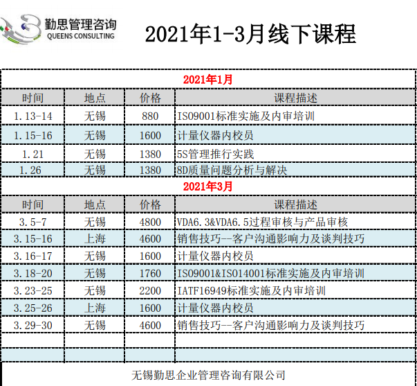 满足ISO体系要求计量器具管理内校员培训