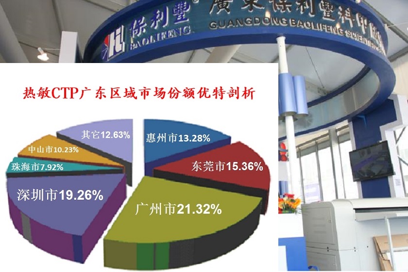 CTP广东区域市场份额优特剖析图