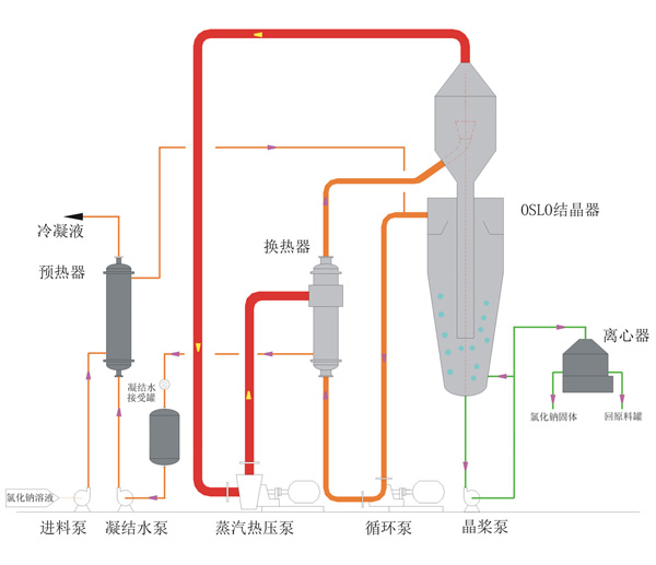 上海MVR废水蒸发器