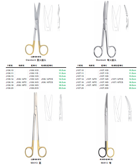 组织剪，精细剪，整形剪，钨碳钢手术剪和不锈钢手术剪的区别，