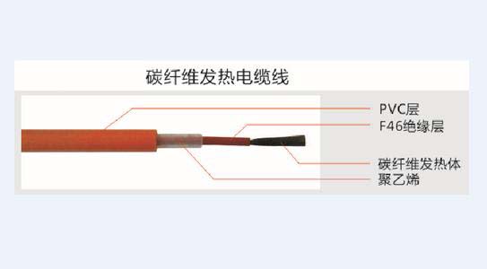 电热地暖碳纤维发热电缆