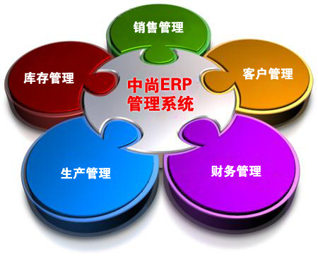 ERP定制价格苏州中尚ERP专业为中小型企业定制ERP管理系统