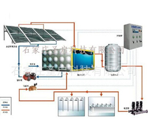 太阳能集中供水控制系统/恒温配水/混水系统装置