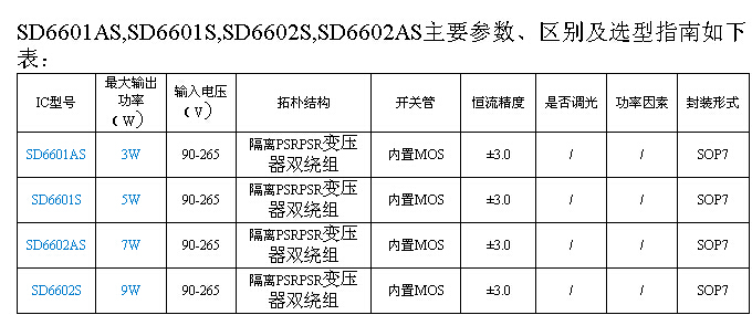 SD6601 SD6602 SD6601AS SD6602AS大量供应