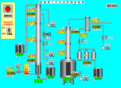 氧化氯化工艺DCS自动化控制