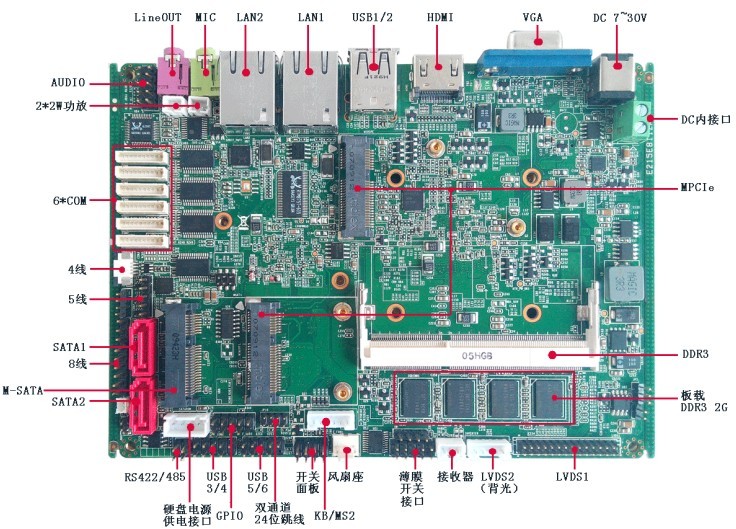 凌动N2800低功耗无风扇工控主板，DDR3板载内存工业主板