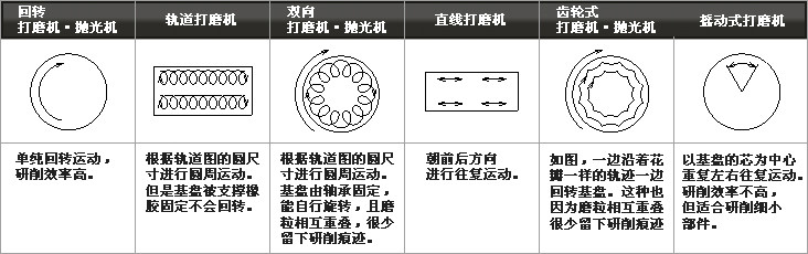 气动工具工作原理图