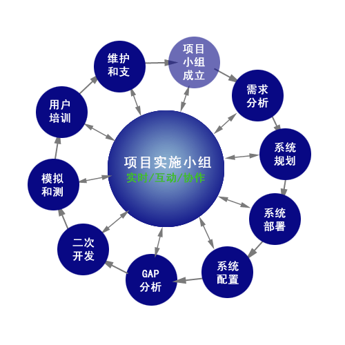 WMS仓储管理系统 入库出盘点对接企业ERP实行数据同步