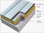 铝镁锰合金板65-430体育馆屋顶