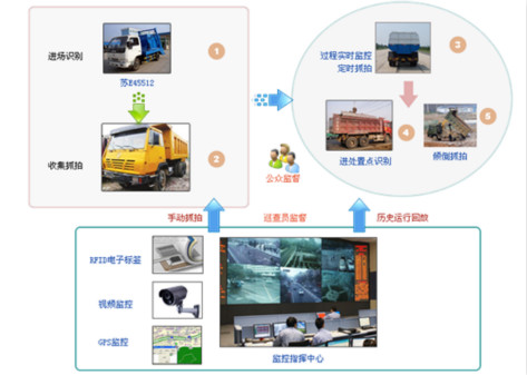 机械化作业管理系统功能介绍-数字环卫-济宁信丰科技智慧环卫