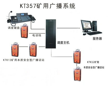 KT357应急广播对讲系统