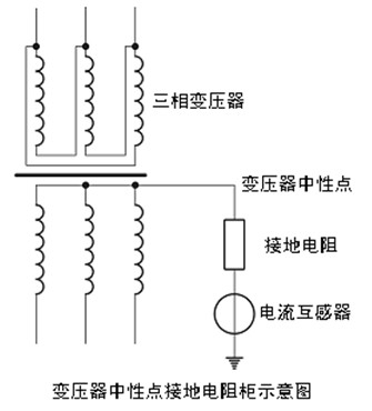 1a-2000a中性点接地电阻 变压器用中性点接地电阻 中性点接地电阻器