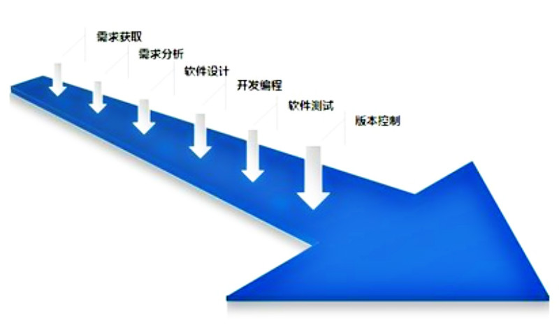 的软件开发推荐，金帆电子口碑好