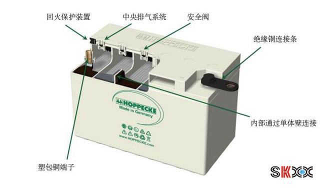 上海德国荷贝克蓄电池6V170AH经销商