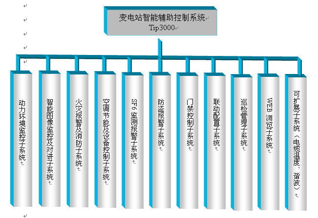 门禁控制器适用变电站语音门禁系统