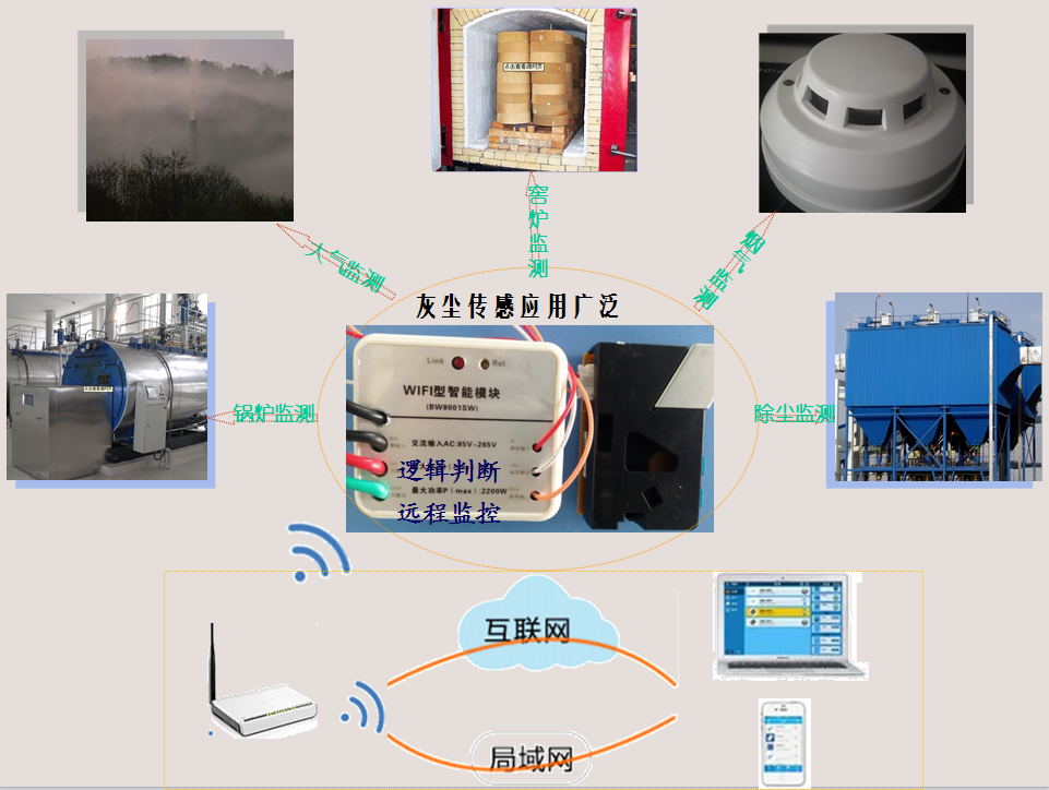 BW8001-P无线远程PM2.5灰尘采集器