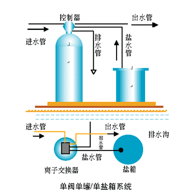 bjychb全自动软水器全自动胶球清洗装置厂家