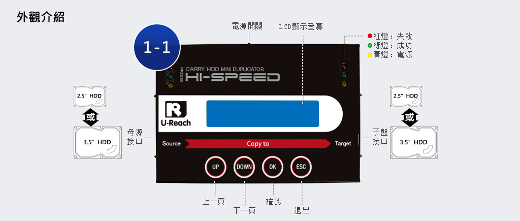 中国台湾佑华PRO250高速复制机 1托1 16G/分高速复制 掌上型高速系列