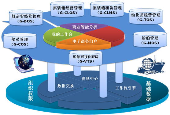 船舶**动态监控系统