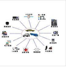 深圳市电应普︱超声波油耗传感器︱高精确︱实用︱GPS油耗监控︱厂家