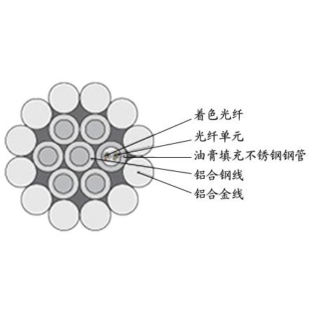 盈极光电铠装野战光被复线 **轻野战光缆 上海野战光缆 山东野战光缆