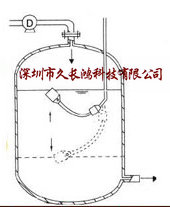 JCH-P1522C电缆浮球液位开关的资料